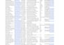do linkedin lead generation and sale navigator